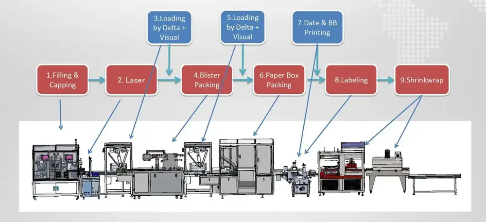 Local filling solution